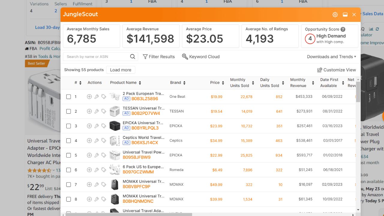 AMZScout Data Analytics